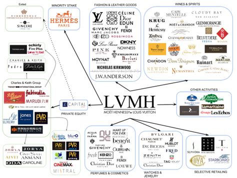 lvmh moet hennessy louis vuitton adr|moet Hennessy Louis Vuitton stock.